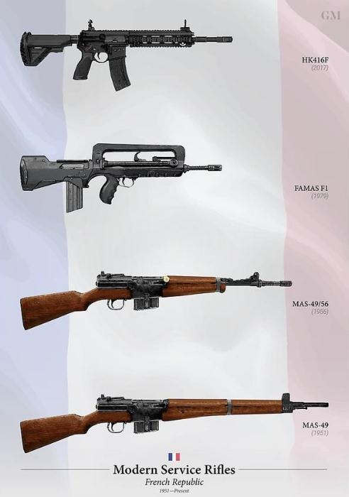二战后法国制式步枪替换史,从独立研发到向北约妥协,真香啊!