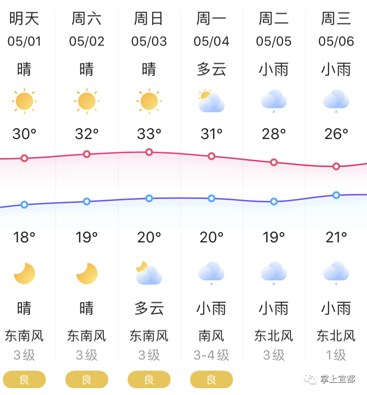 宜都天气来咯