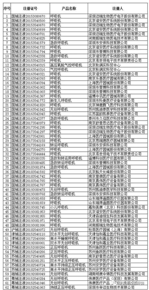 出口,市场监管总局,商务部,海关