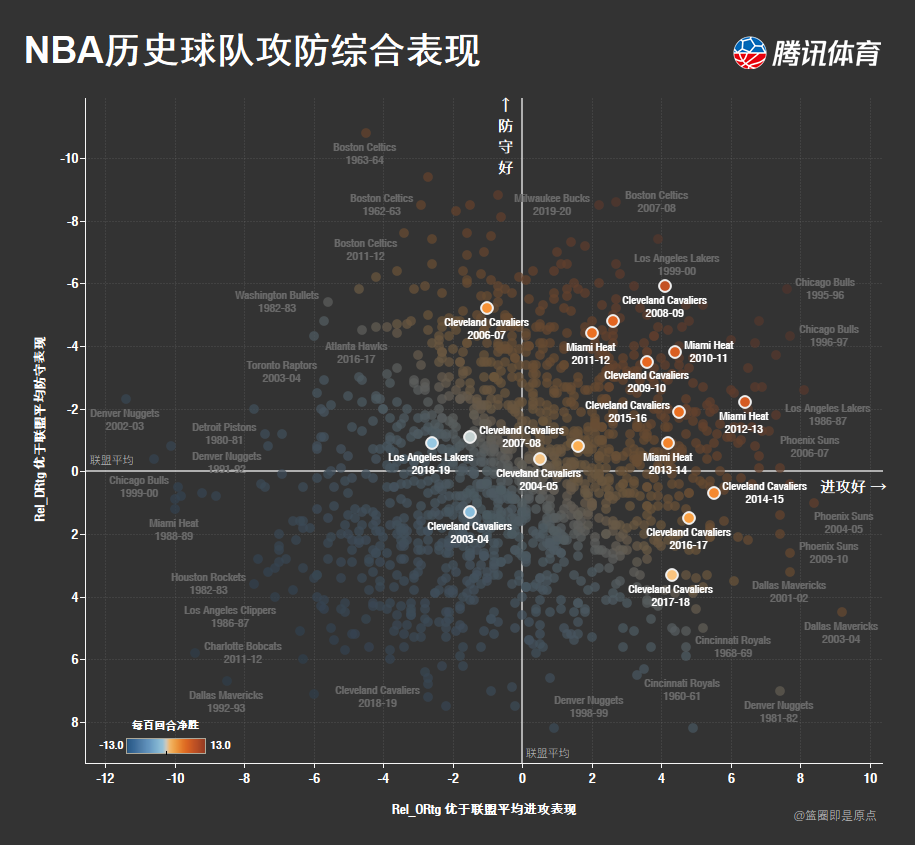 11-12赛季热火让詹皇圆了冠军梦 但决赛吊打雷霆却不只靠他