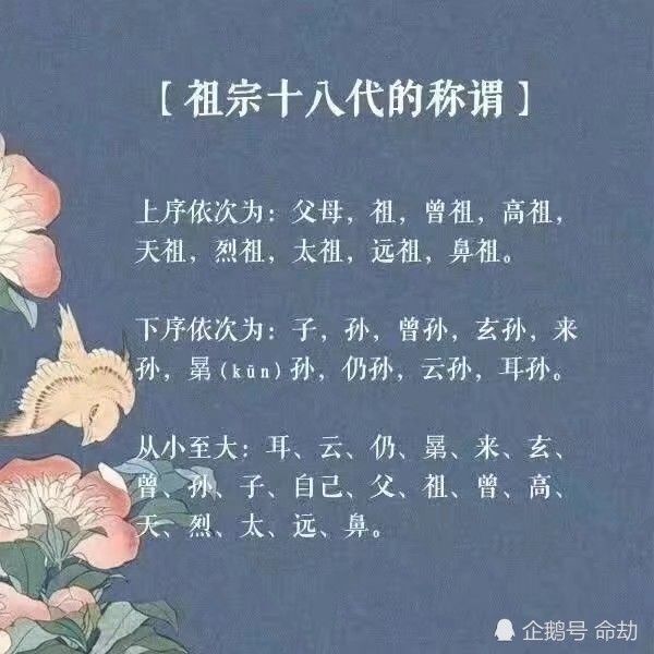 祖宗十八代的称谓