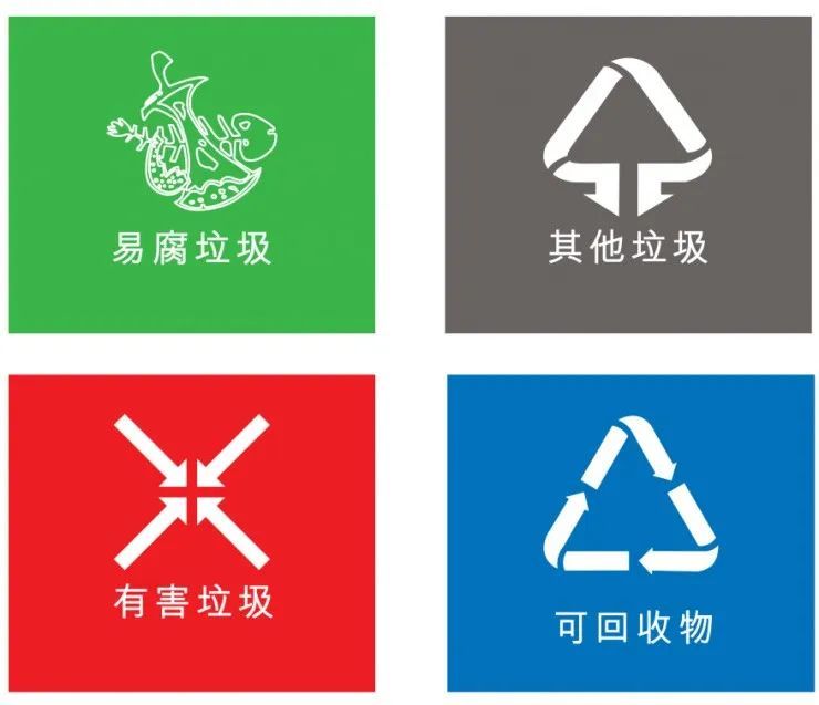 江阴市生活垃圾分类标志有变化