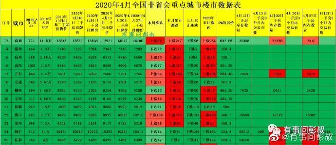 2019年衡阳人口流入数_2030年衡阳高铁规划图(3)