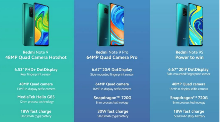红米note9,红米,续航,红米10x,小米note10,荣耀x10,快充,小米_公司