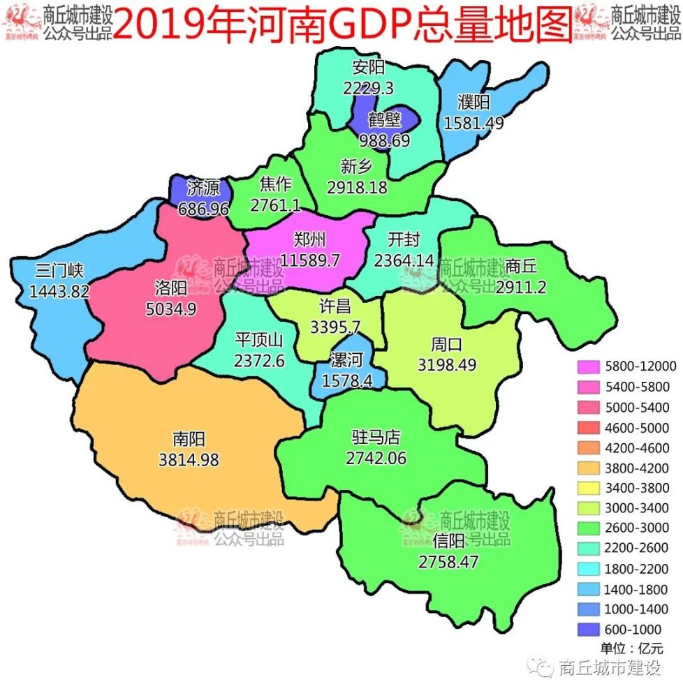 河南省2019年各市gdp:商丘升至第7