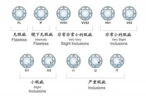 今天我们就站在普通消费者的角度来分析如何筛选1克拉si1净度的钻石!