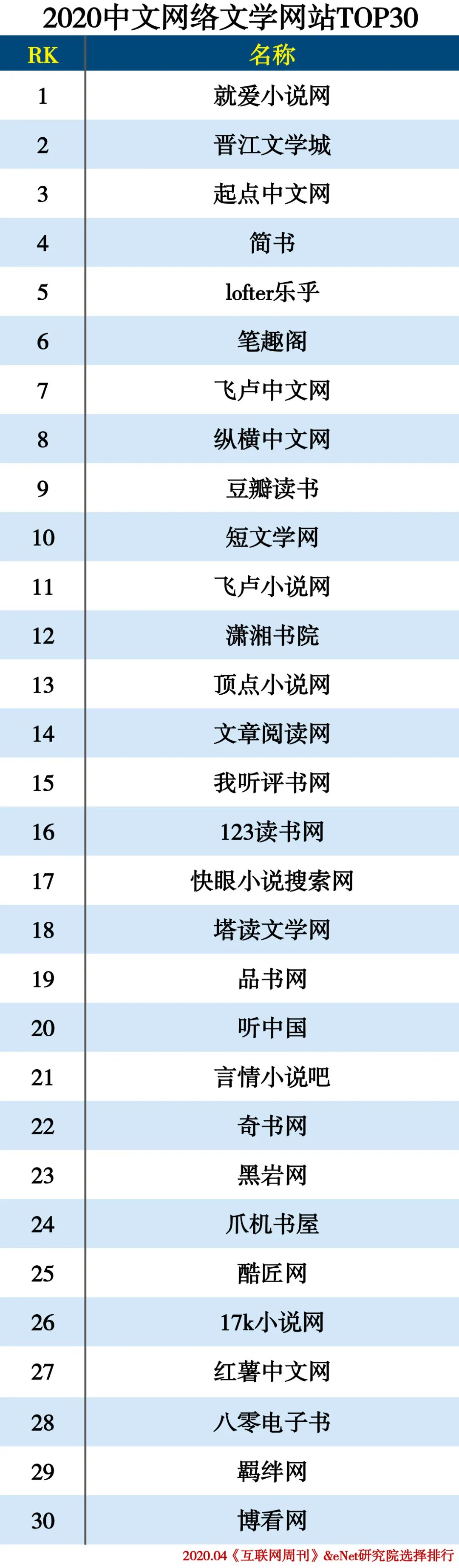 2020二次元领域分类排行