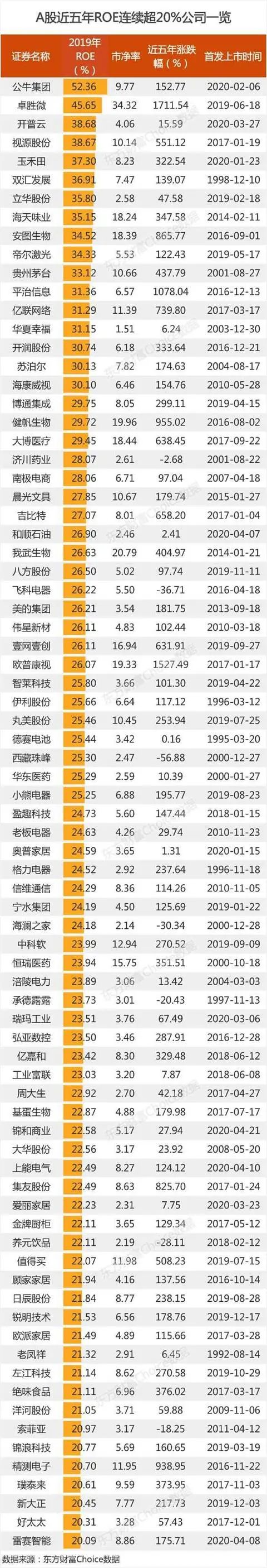 南山之路:符合巴菲特选股标准的a股!