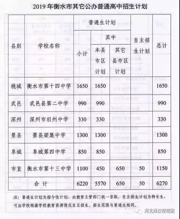 盘点2019年衡水地区各高中招生计划