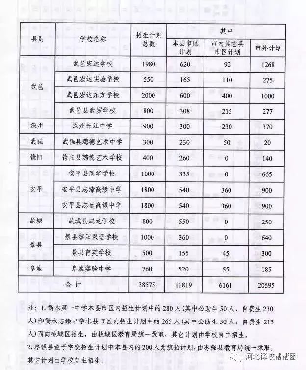 招生计划,衡水,招生,必胜,中专,高中