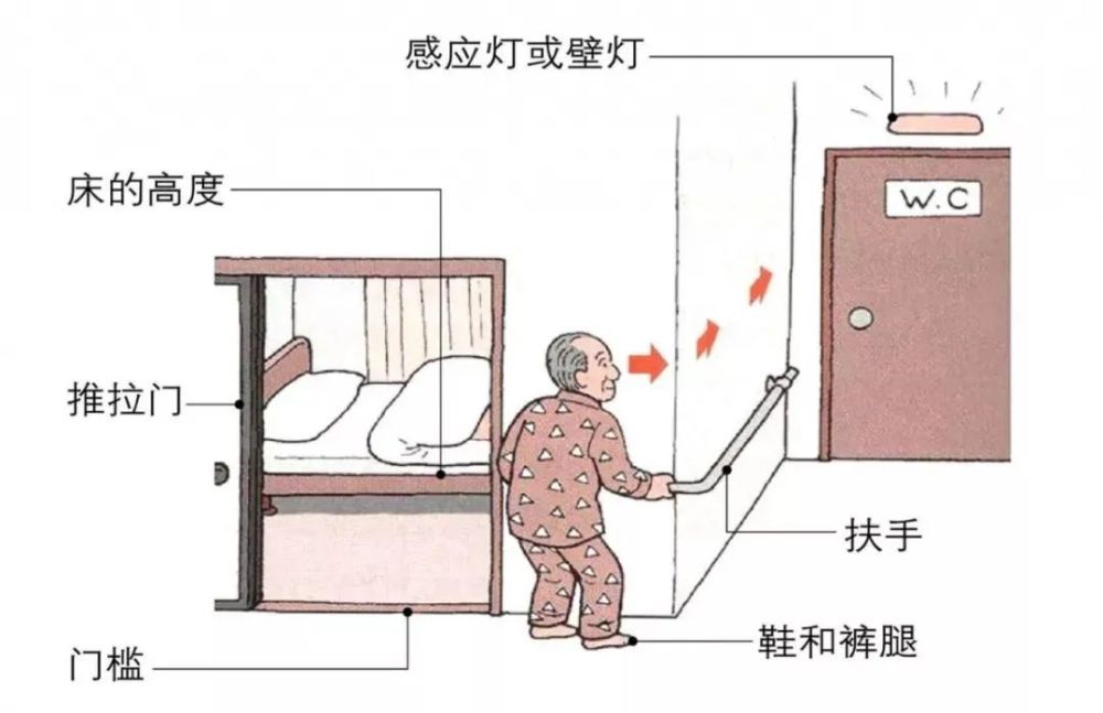 关爱老年人健康,做好日常防护,减少意外的发生,预防老年人跌倒,从你我
