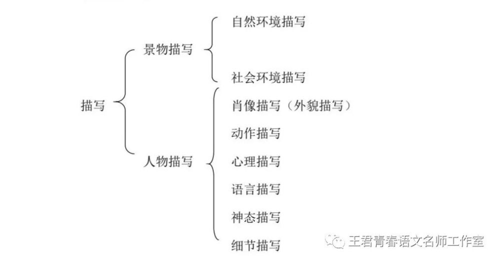 详叙细描整件事,以小见大妙结尾——《走一步,再走一步》写作型文本