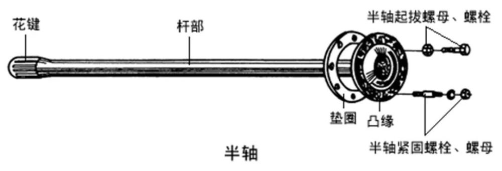 汽车半轴的"全浮式"和"半浮式"分别指什么?各有什么优