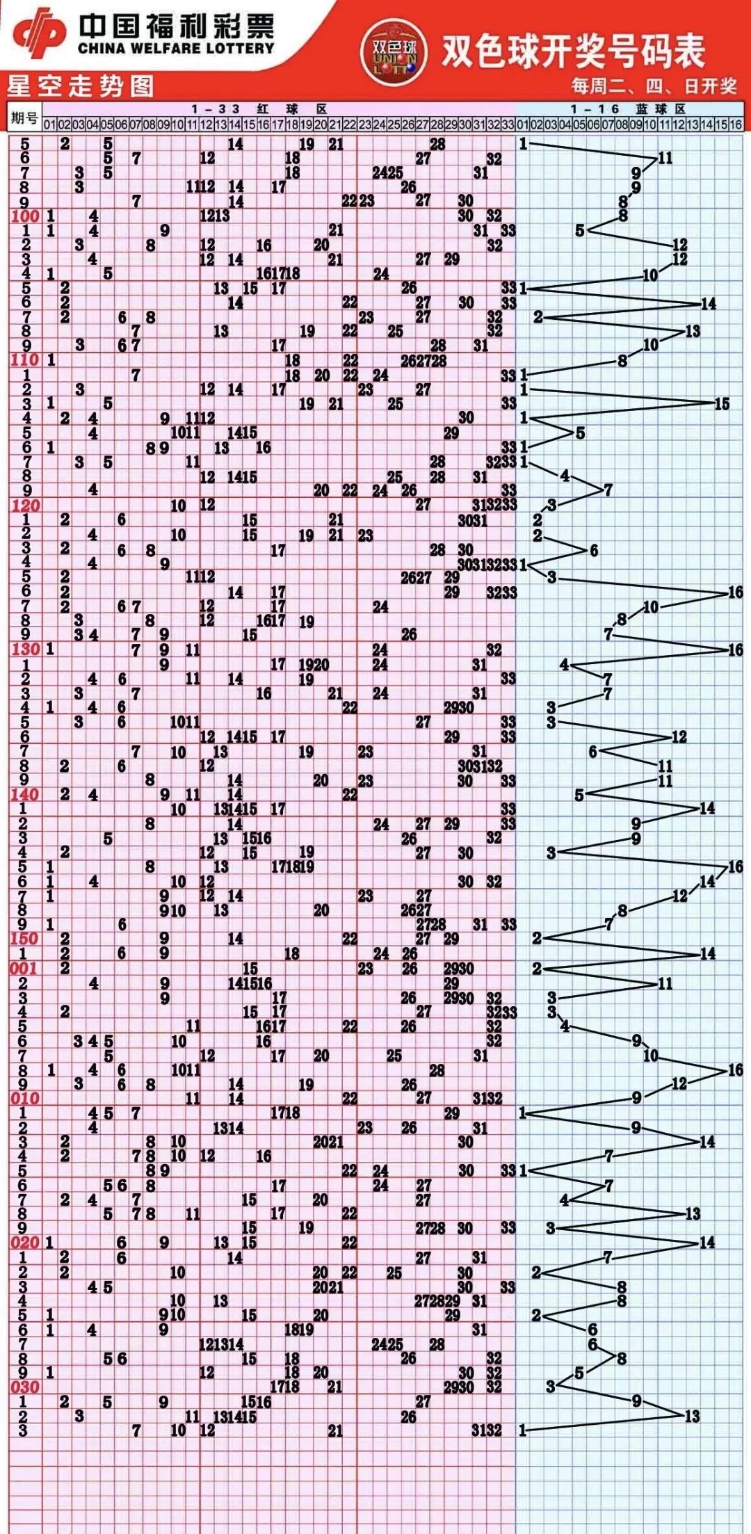 双色球,福彩,中国福利彩票,和值