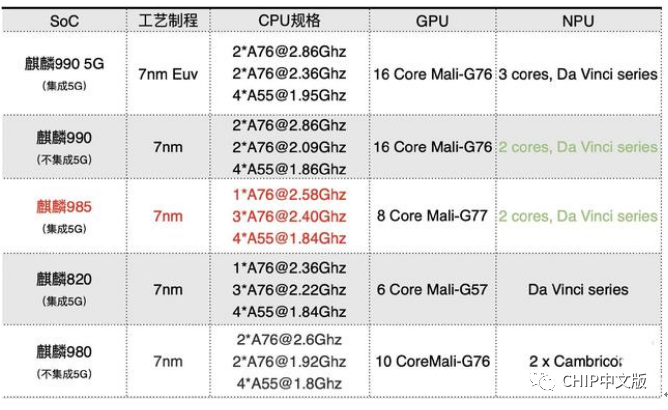 高通骁龙875来袭,旗舰手机芯片你还期待啥?