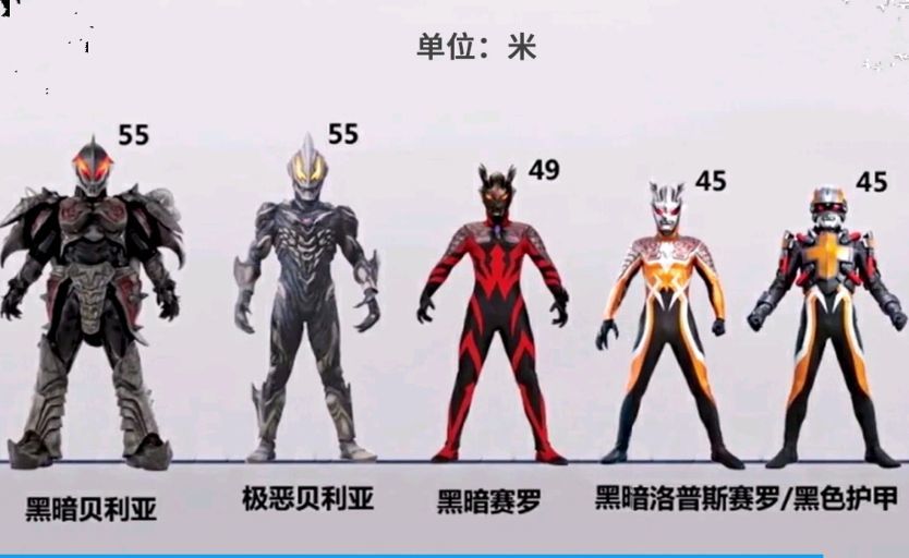 邪恶奥特身高:机械版集体矮,贝利亚版本最多,迪迦比女友高3米