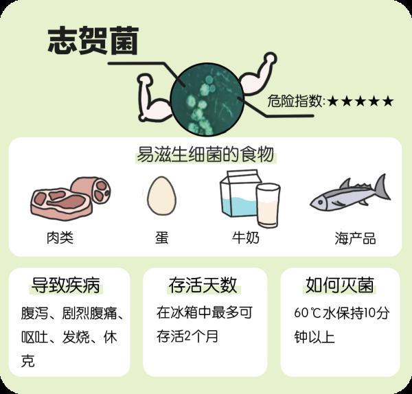 冰箱异味:食物的味道还是细菌的味道?5招教你避免!