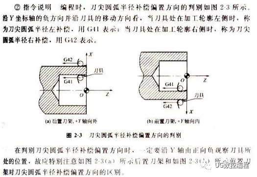 3 f100; n1 g00 z-12; 9,g74 端面深孔加工循环指令 12,g76 复合型