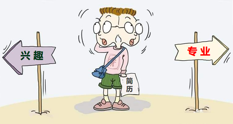 就业,择业,兴趣和专业,专业对口,兴趣对口
