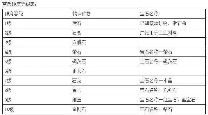 宝石,珠宝,莫氏硬度