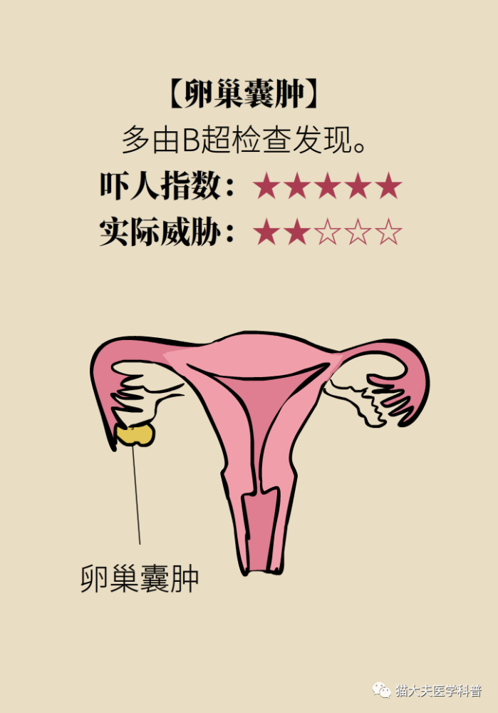 妇科疾病