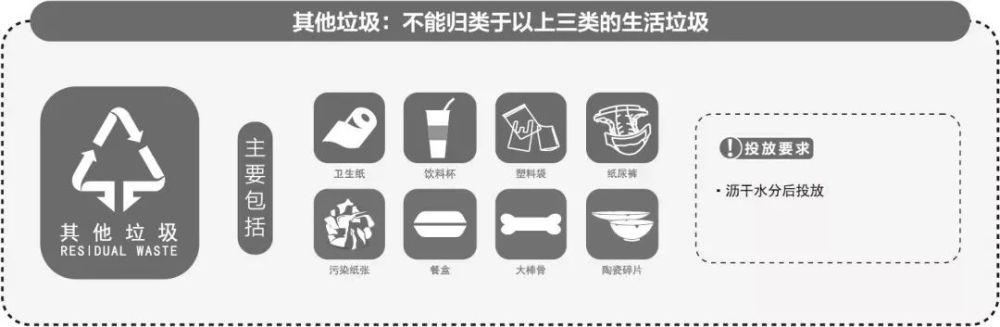 其他垃圾 :是指除厨余垃圾,可回收物,有害垃圾之外的生活垃圾,以及