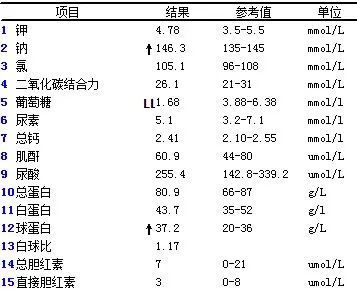 68 mmol/l,但患者却无低血糖表现,为何?