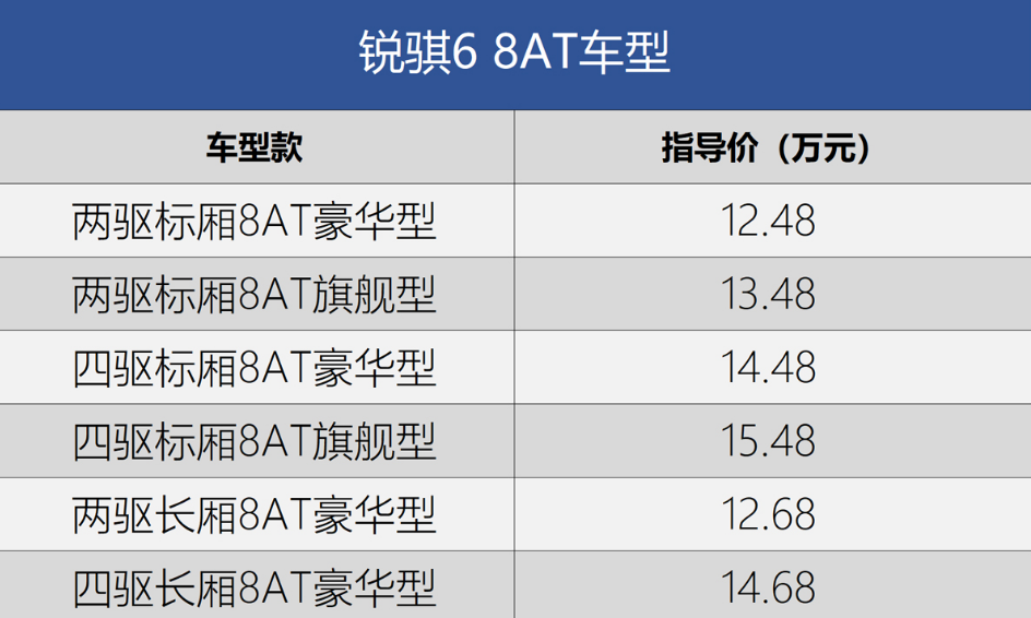 又一越野皮卡更新,换采埃孚8at波箱!可惜挂"双飞燕"车标