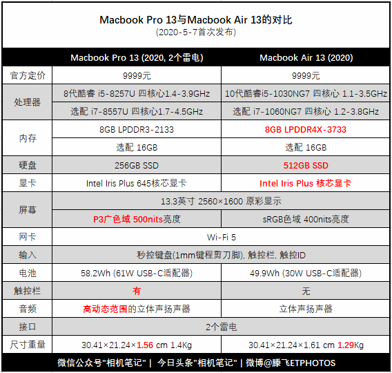 macbook air,苹果,macbook pro