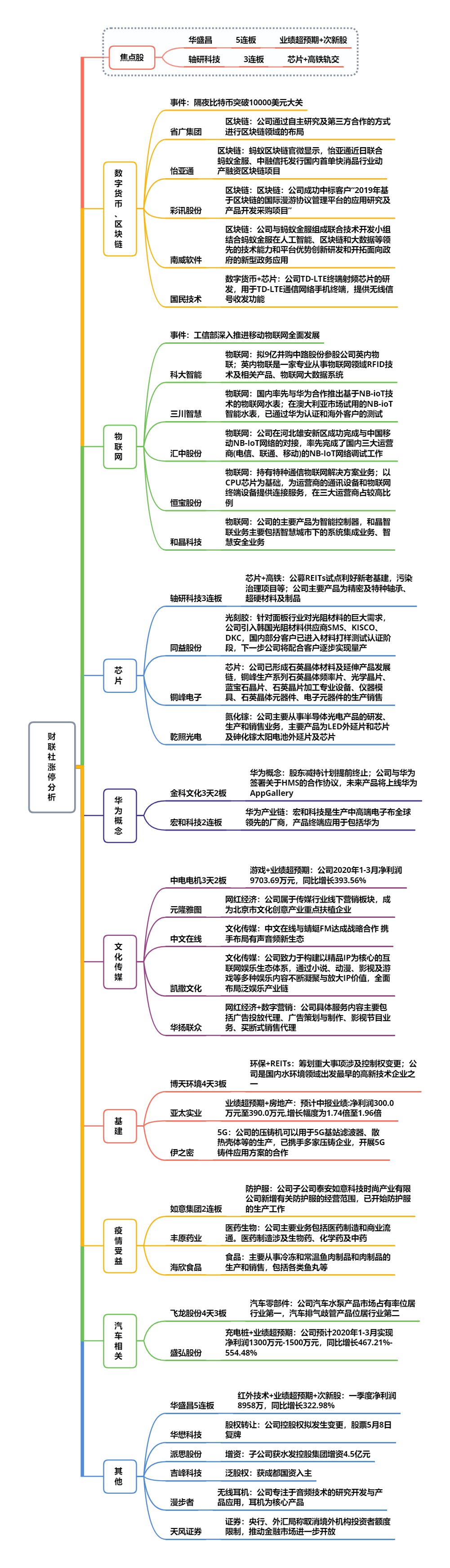 科技板块领涨两市 券商异动带领沪指冲关2900点