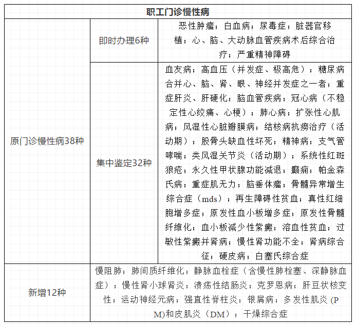 恩病,肝豆状核变性,运动神经元病,强直性脊柱炎,银屑病,多发性肌炎