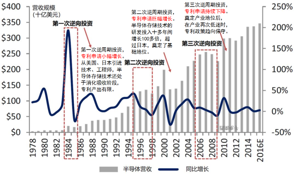 知识产权,专利,专利申请,全球金融危机