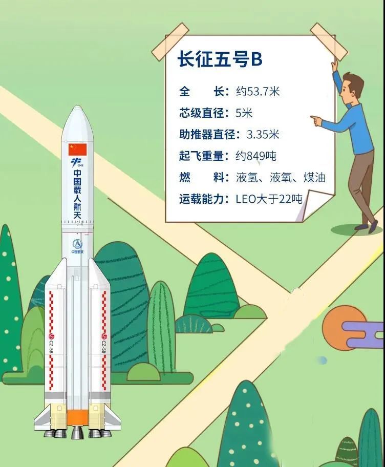 硬核!高考必备热点主题素材之"天问一号"与"胖五"