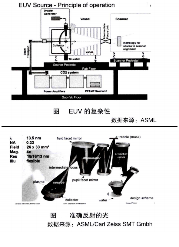 euv 腾讯网