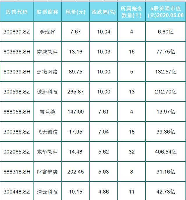 深南电路002916 南大光电300346 同益股份 300538, 雅克科技002409