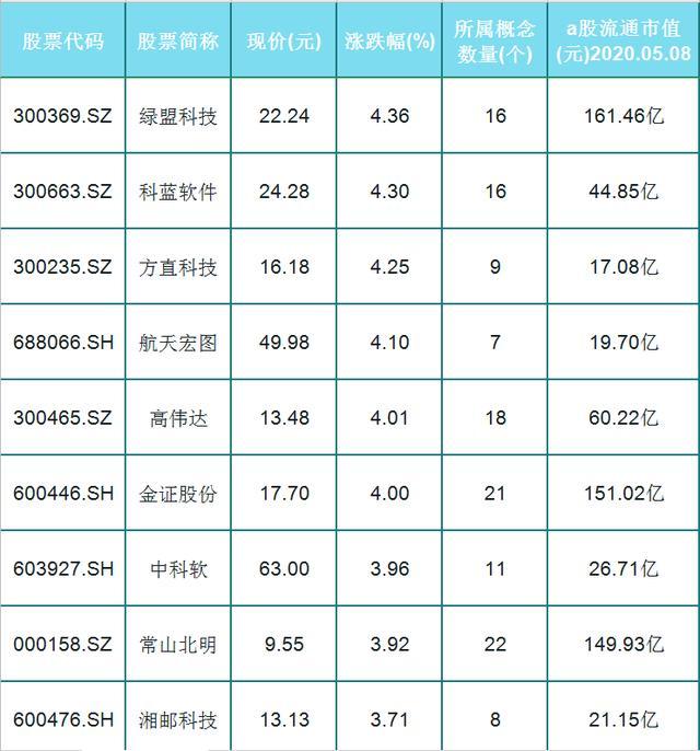 深南电路002916 南大光电300346 同益股份 300538, 雅克科技002409