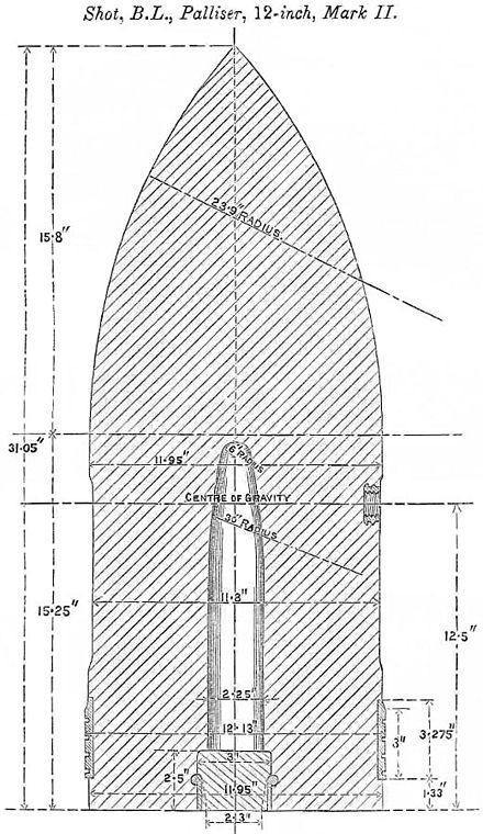 下图是英国的帕利瑟为海军研制的炮弹.