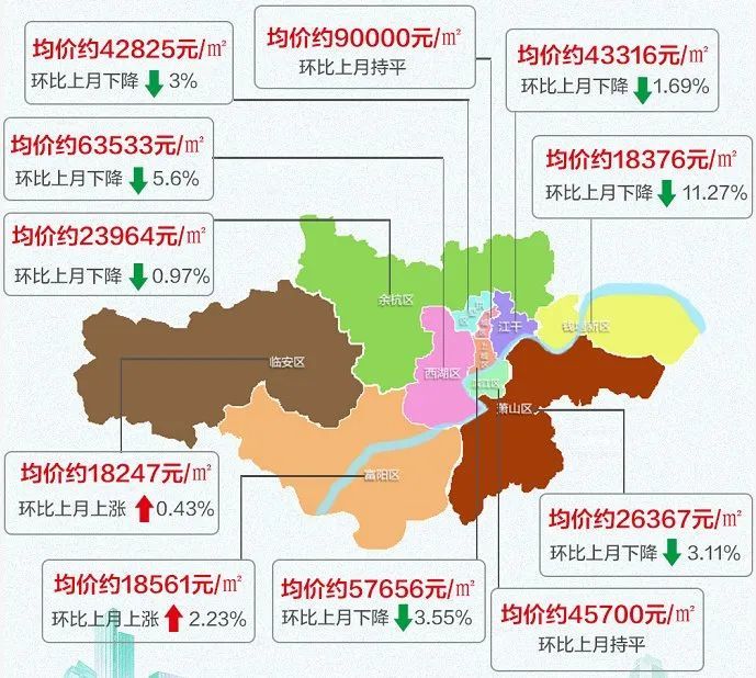 2020年4月杭州楼市报告