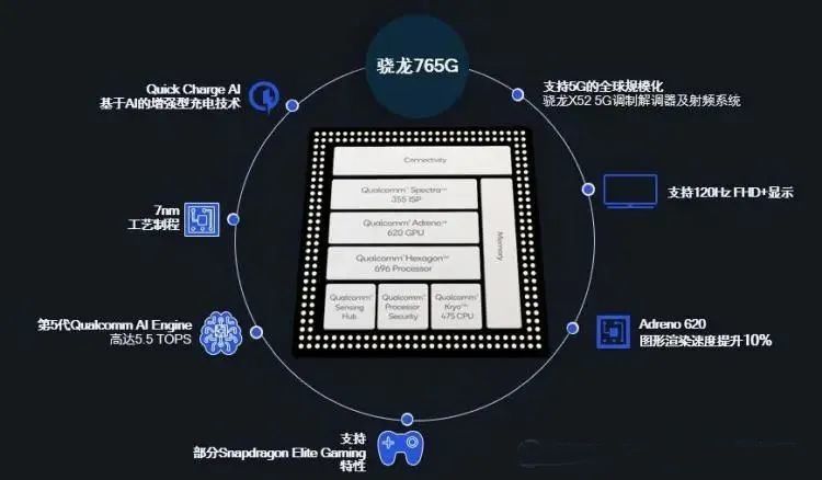 骁龙875来了:5nm工艺 x60集成5g基带,谁会首发?