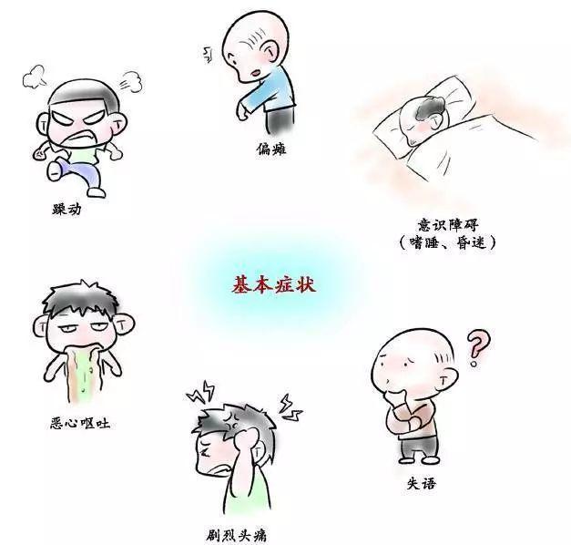 什么情况下要怀疑脑出血呢?