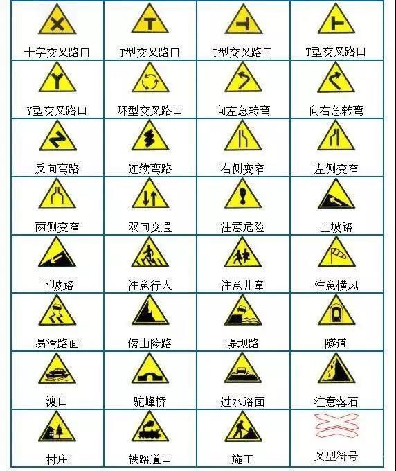 最全科目一交通标志,看完不挂科!