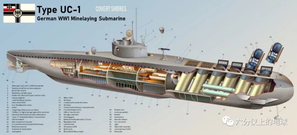 被遗忘的明星,世界上第一型装备垂发系统的潜艇,第一次世界大战德国uc