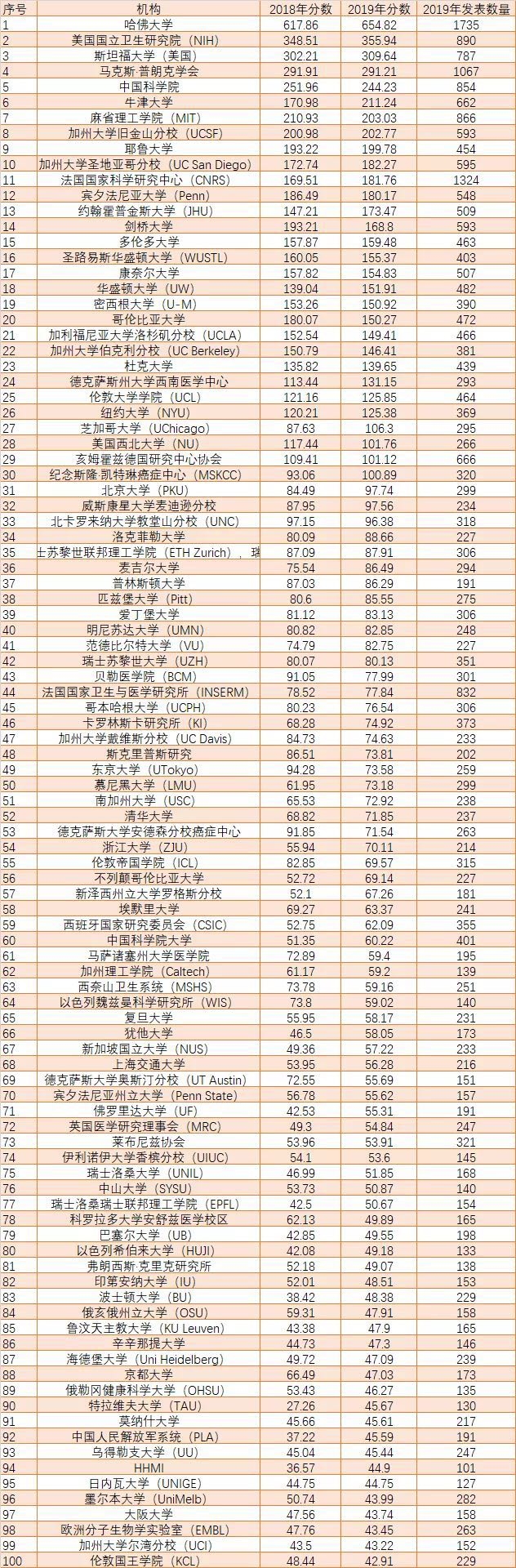 中国大学,中国大学排名,中国科学技术大学,储舒婷,顾军,中国科学院