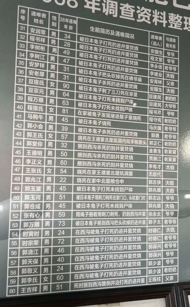 邯郸百家村惨案,128人惨遭杀害