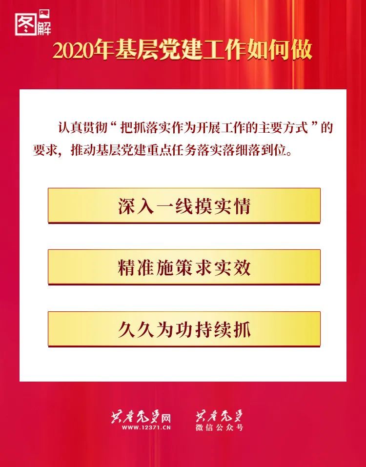 一图读懂:2020年基层党建工作如何做