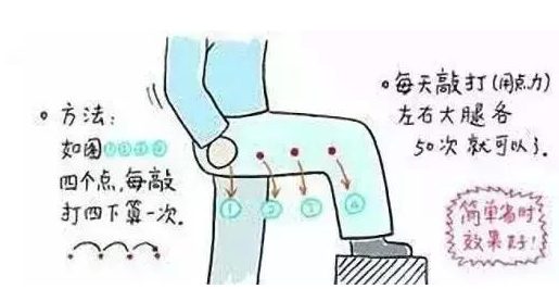 胆经一通,万病无踪,老中医:1个穴位通肝胆,肝病从此不