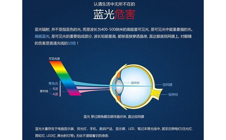 如何科学佩戴防蓝光眼镜?