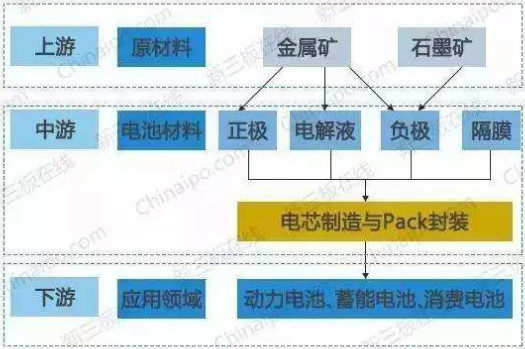 特斯拉降价!新能源汽车产业链哪家潜力大?