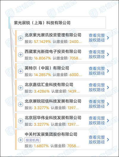 国家大基金等50亿增资款到账,紫光展锐股权重组完成