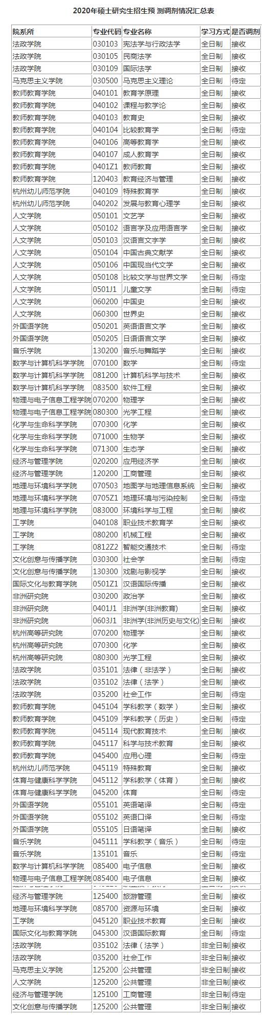 南京邮电大学